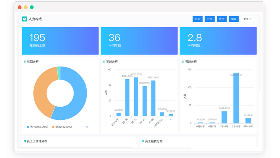 智能Ocean數(shù)據(jù)統(tǒng)計(jì)與分析
