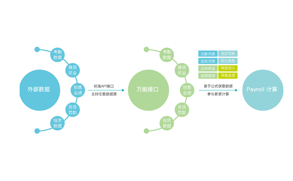 企業(yè)個稅申報系統(tǒng)