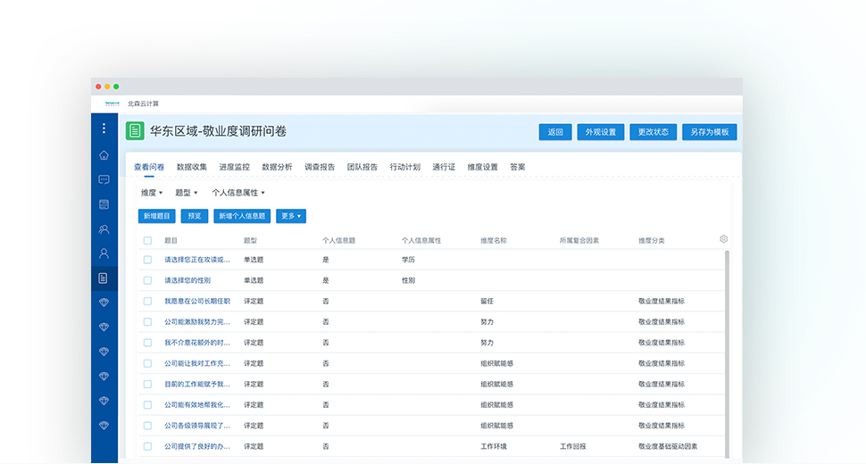 數(shù)字化敬業(yè)度調查