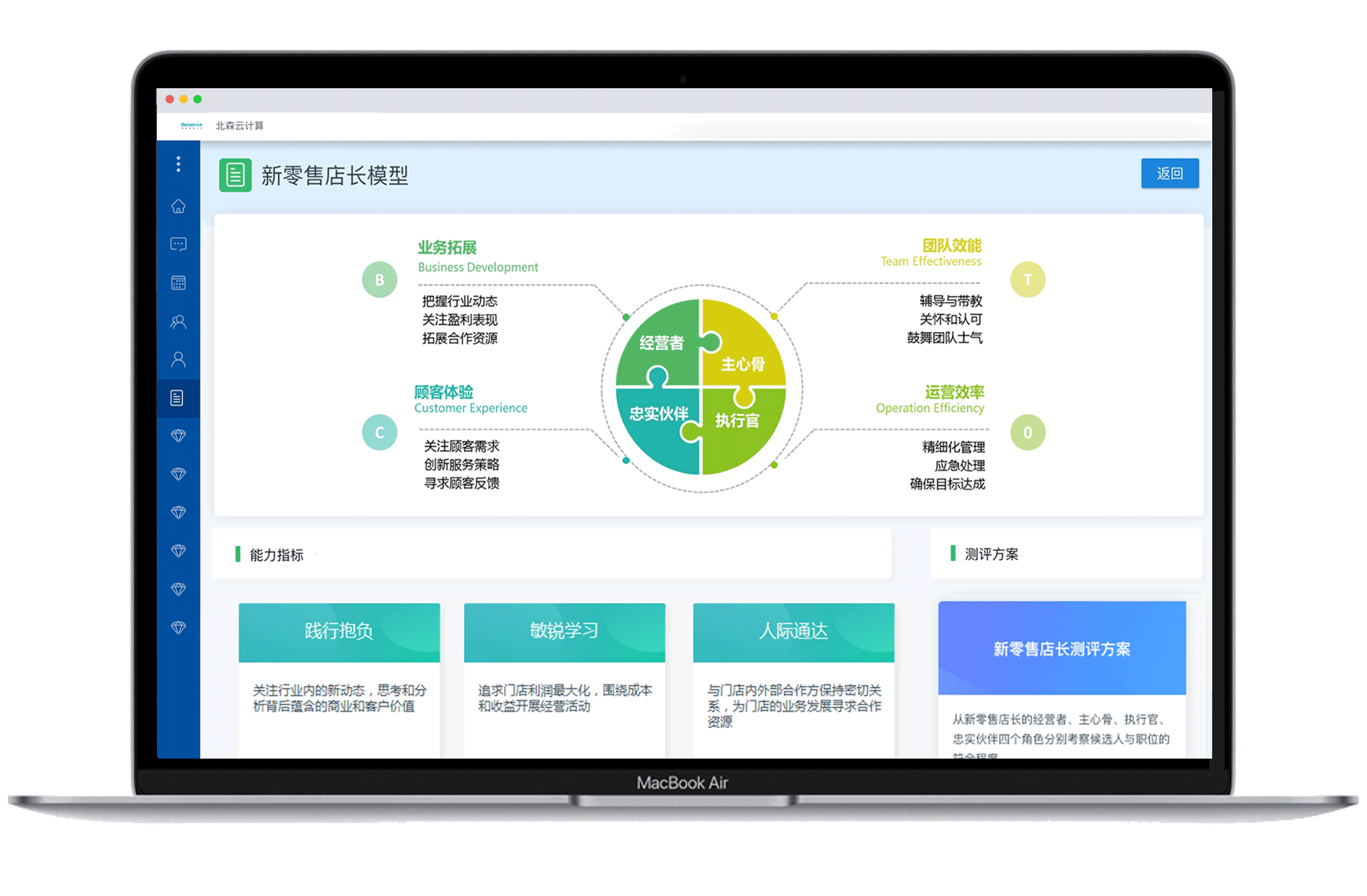 人才盤點(diǎn)模型