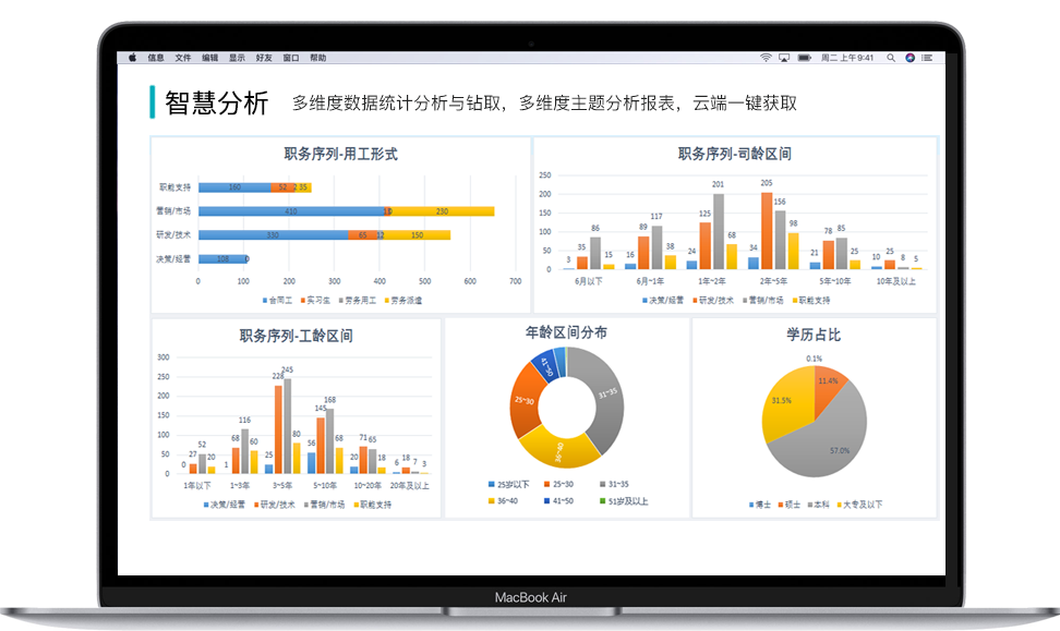人事管理軟件智慧分析
