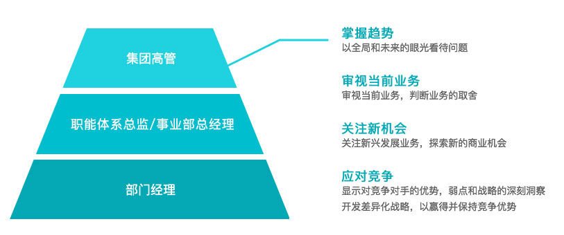 勝任力模型系統(tǒng)