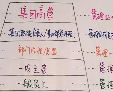 崗位勝任力評估