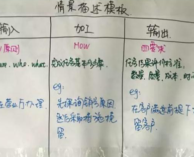 崗位勝任力模型