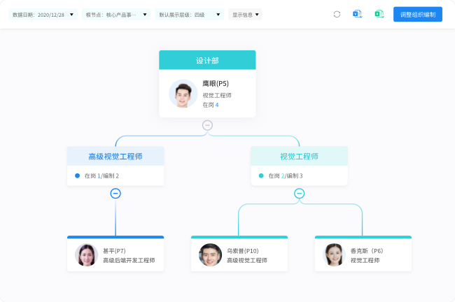 數(shù)字化人力資源管理系統(tǒng)