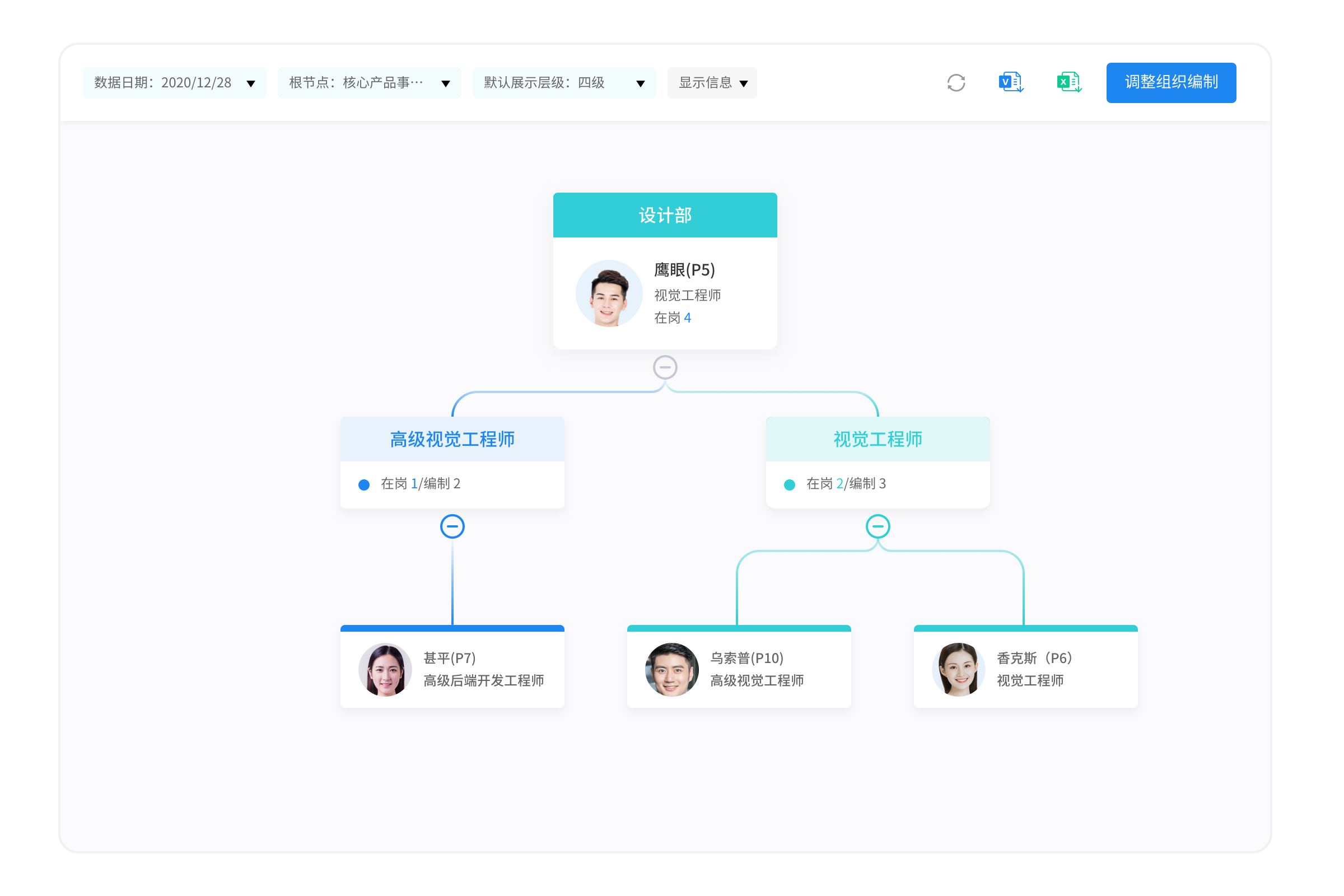 數(shù)字化人力資源管理系統(tǒng)