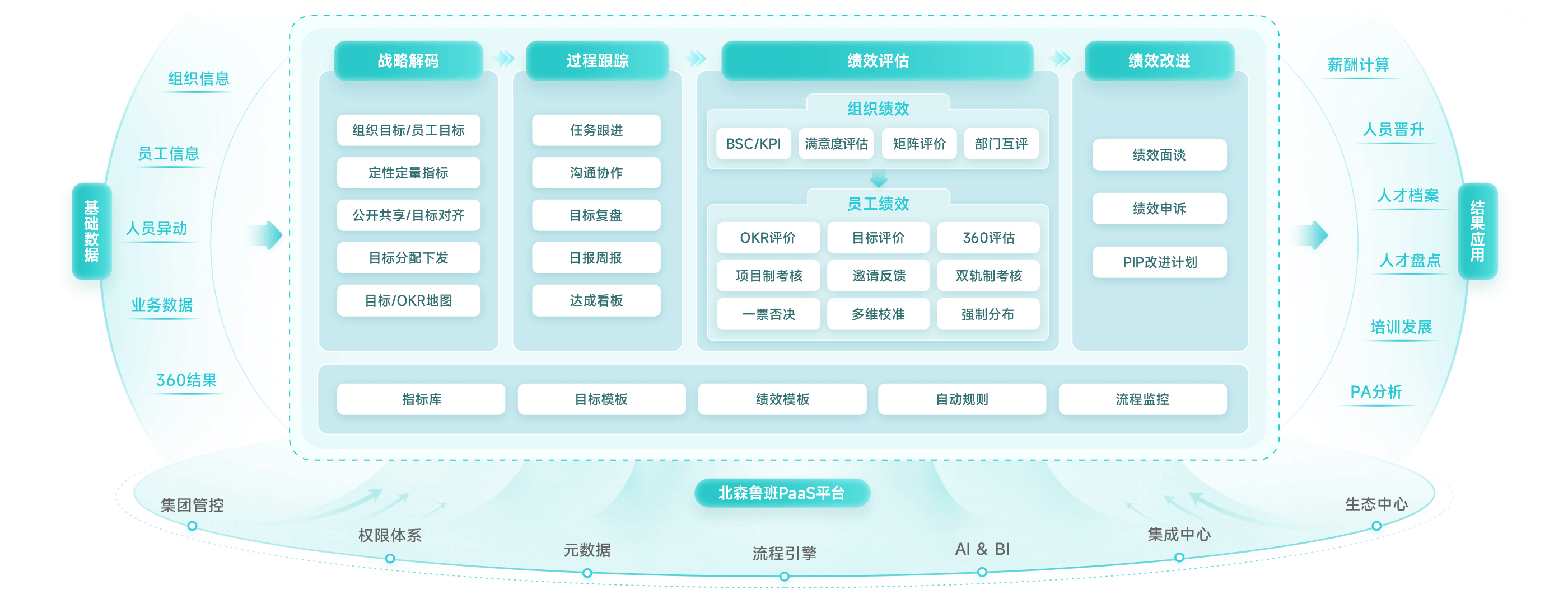 績效管理系統(tǒng)