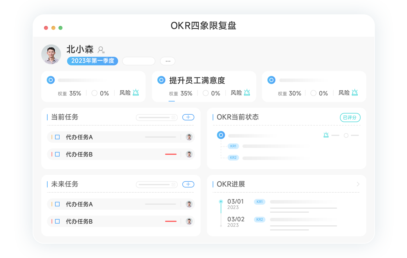 員工績效考核管理系統(tǒng)