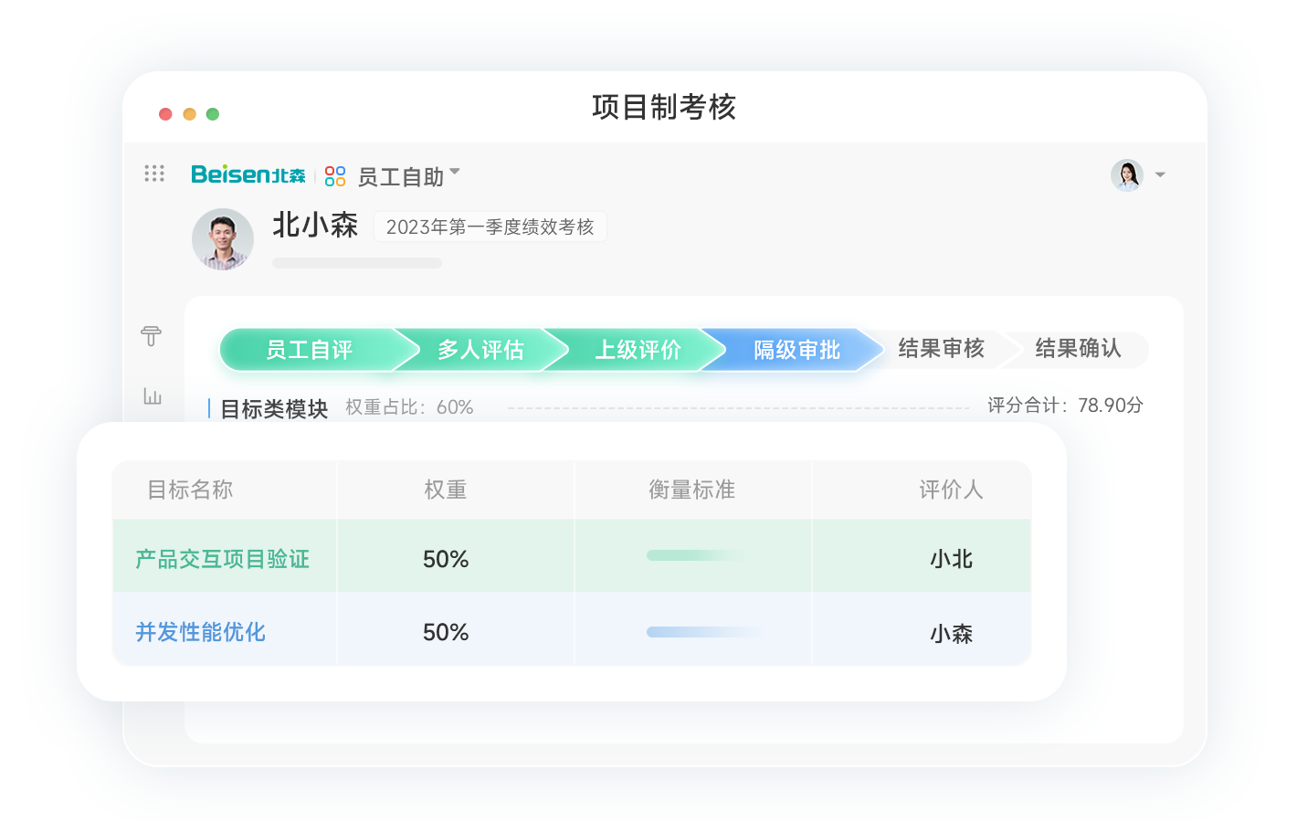 360度績效考核法
