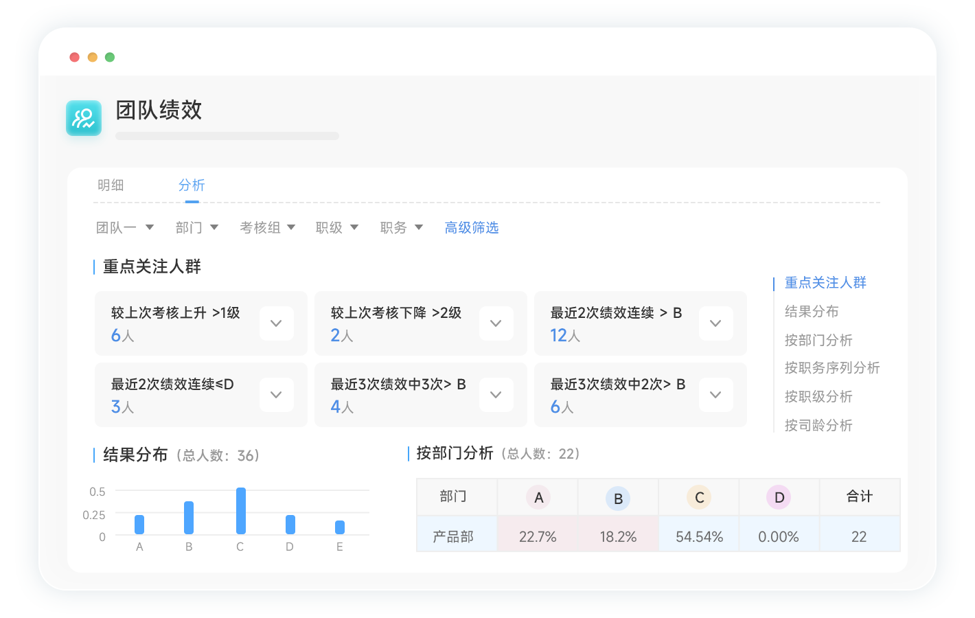 OKR績效管理工具