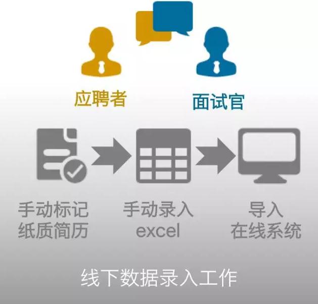 招聘線下數(shù)據(jù)錄入工作