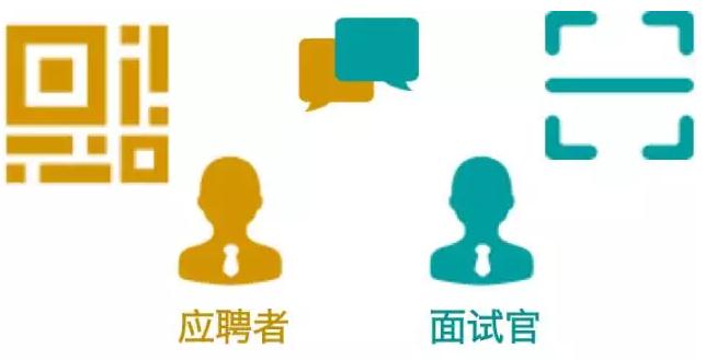招聘應(yīng)聘者和面試官關(guān)系