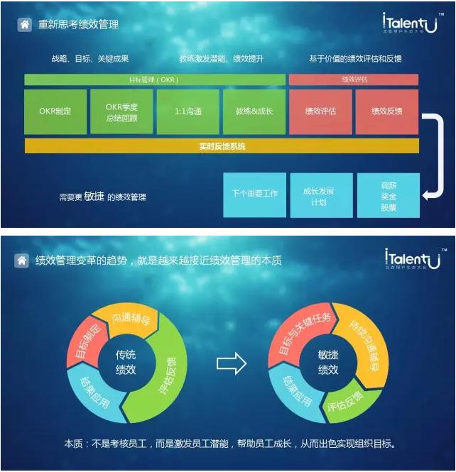 績(jī)效管理變革