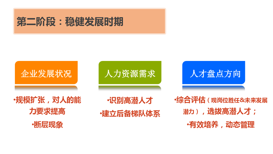 人才盤點(diǎn)第二階段穩(wěn)健時(shí)期