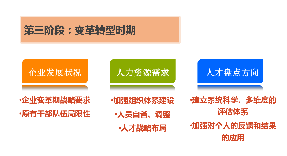 人才盤點(diǎn)第三階段