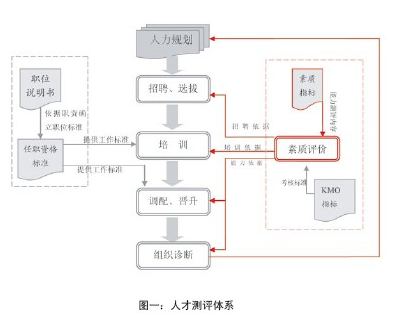 人才測(cè)評(píng)系統(tǒng) 人才測(cè)評(píng)系統(tǒng)