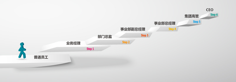 領(lǐng)導(dǎo)力通道層級(jí)設(shè)計(jì) 領(lǐng)導(dǎo)力通道層級(jí)設(shè)計(jì)