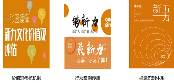新力文化價值觀