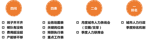 新力素質(zhì)能力模型