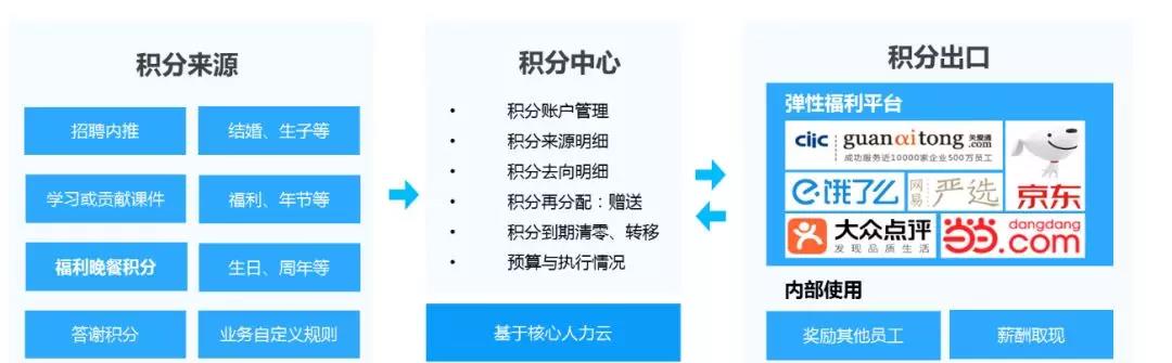 1584329786211445.jpg 積分.jpg