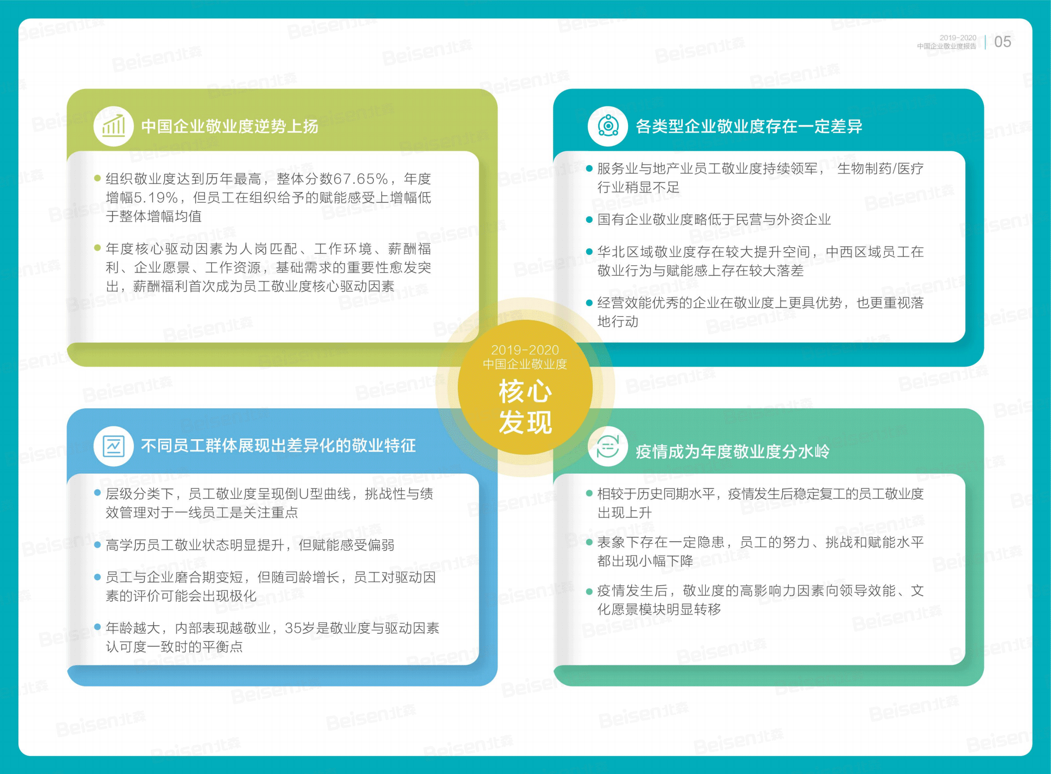 敬業(yè)度整體情況