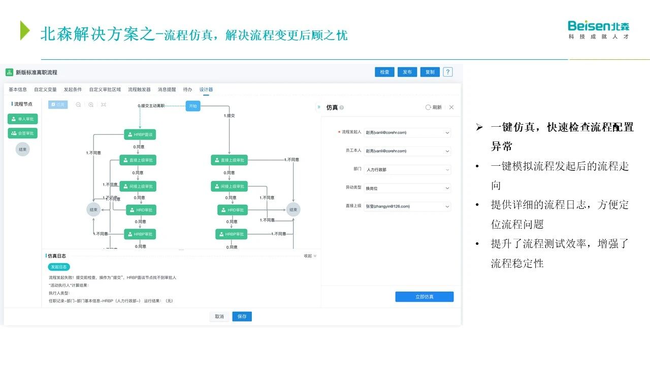 流程訪真 流程訪真