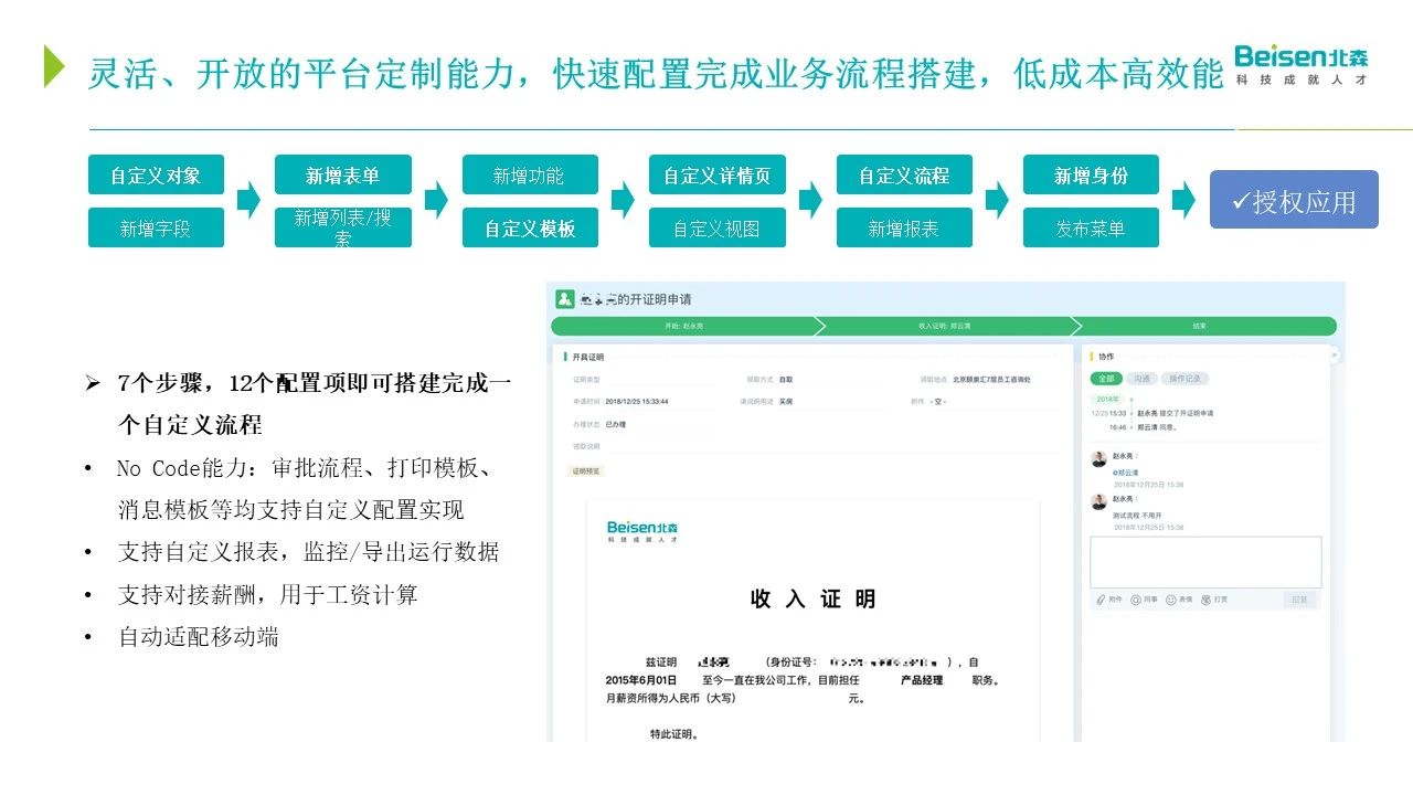 靈活、開(kāi)放的平臺(tái)定制能力 靈活、開(kāi)放的平臺(tái)定制能力