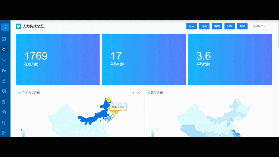 圖表聯(lián)動(dòng) 圖表聯(lián)動(dòng)
