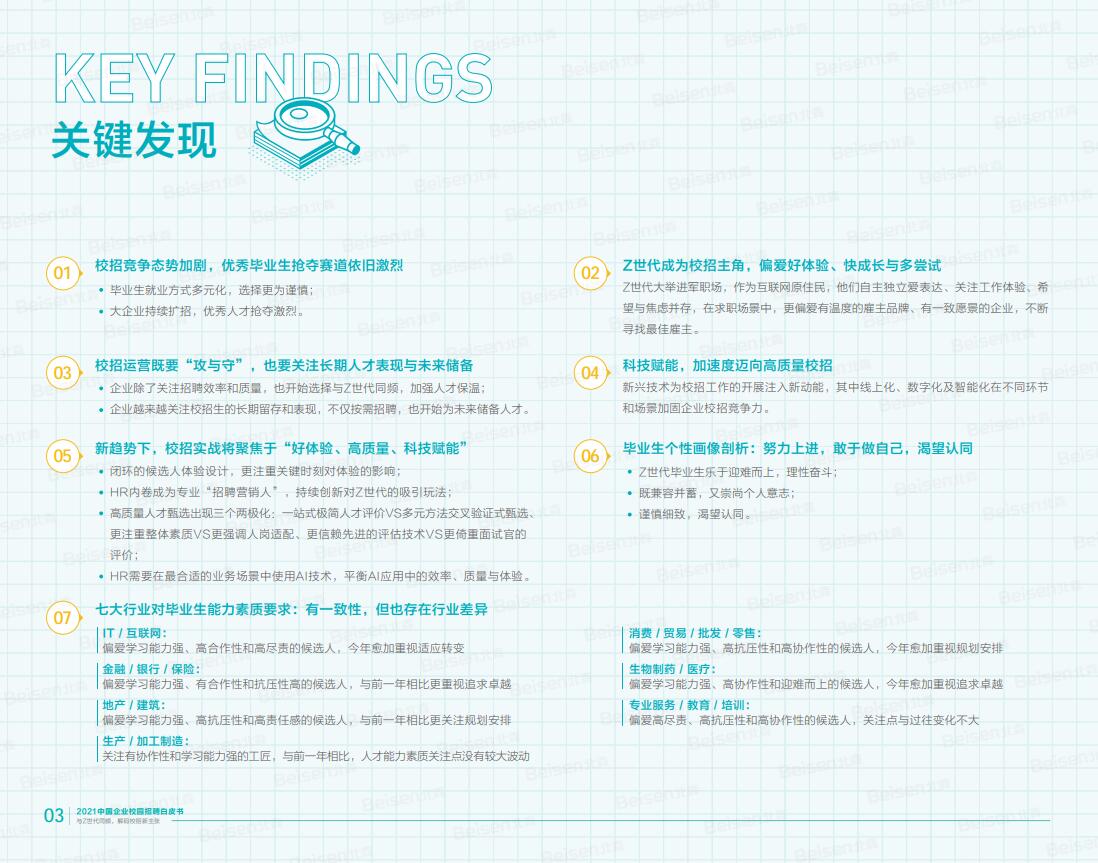 校園招聘白皮書下載