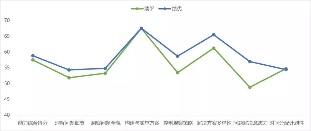管理者績優(yōu) 管理者績優(yōu)