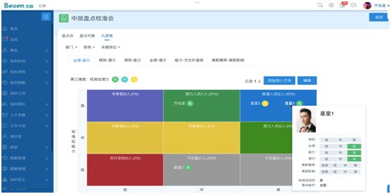 中層盤點校準會 中層盤點校準會