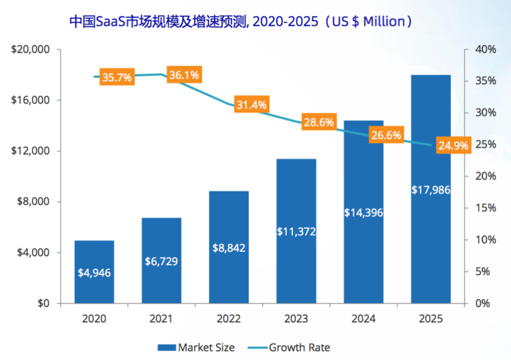 半年度公有云服務(wù)跟蹤，2020H2