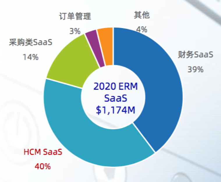 半年度公有云服務(wù)跟蹤，2020H2