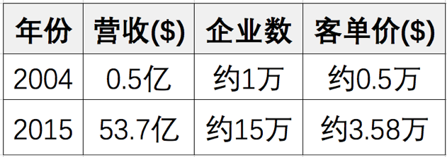 億歐智庫(kù)