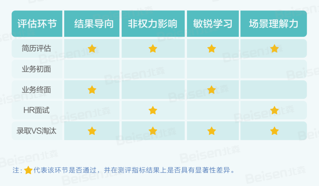 報告解讀