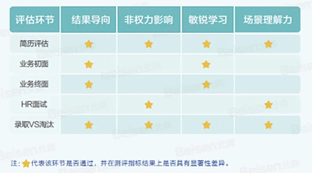 報告解讀
