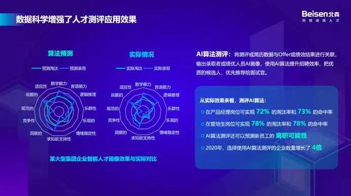 數(shù)據(jù)科學(xué)增強了人才測評應(yīng)用效果 數(shù)據(jù)科學(xué)增強了人才測評應(yīng)用效果