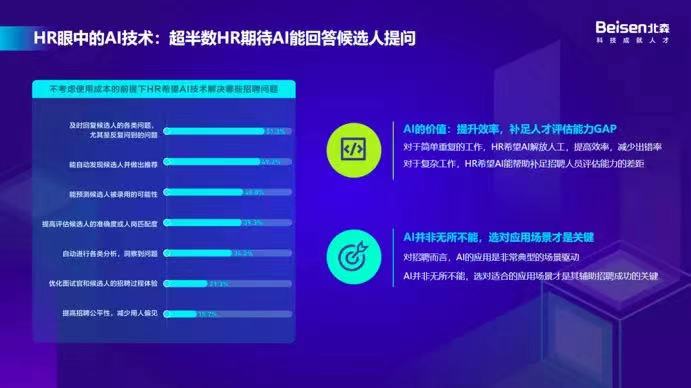 HR眼中的AI技術(shù) HR眼中的AI技術(shù)