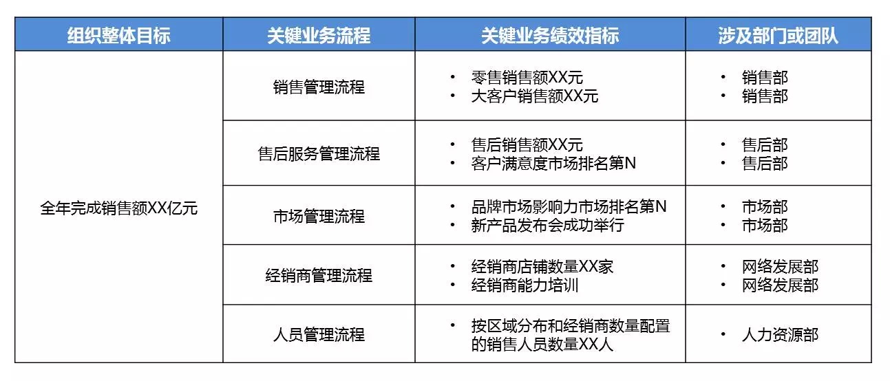 組織目標 組織目標