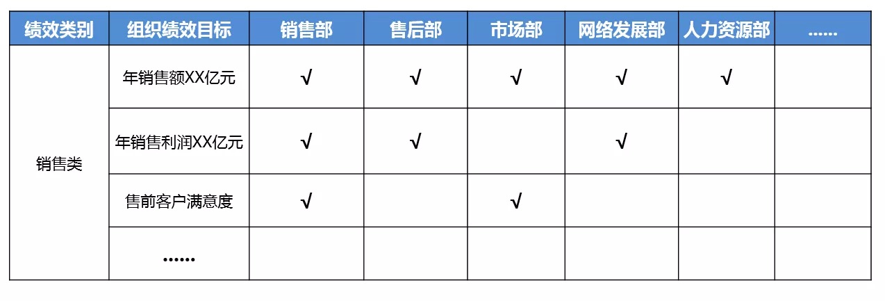 組織目標 組織目標