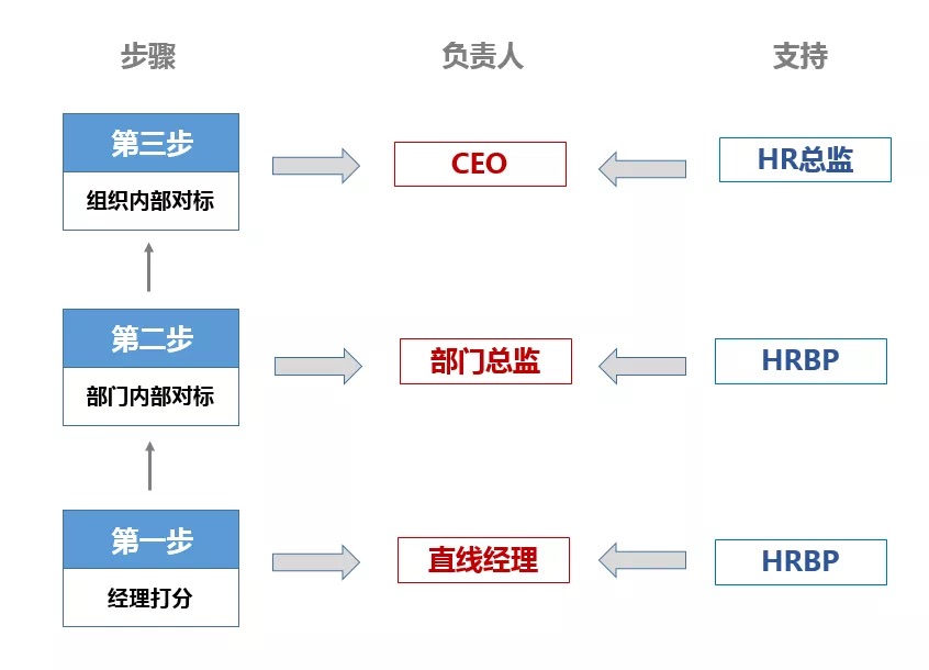 績效結果 績效結果