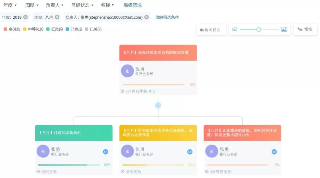 目標地圖 目標地圖