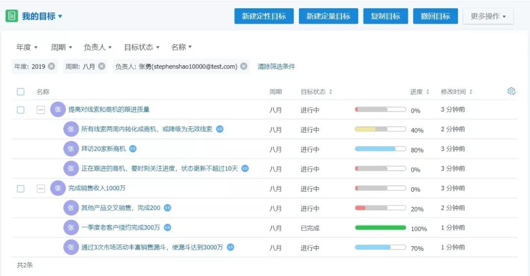 目標設置與對齊 目標設置與對齊
