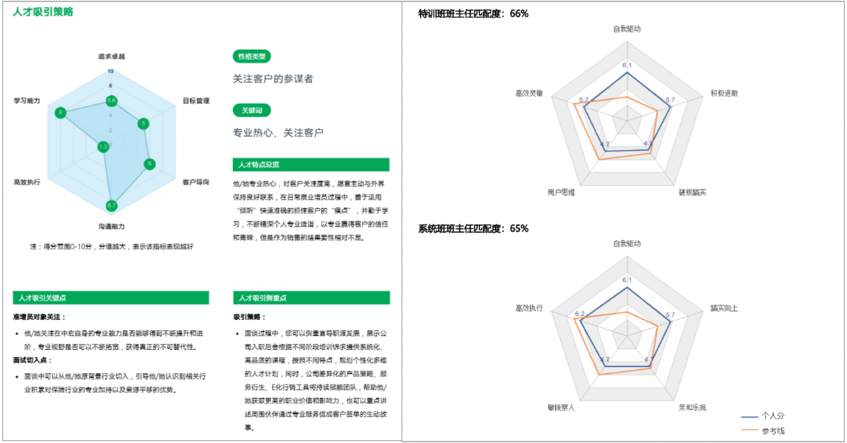 從工具到報告全面深度高定