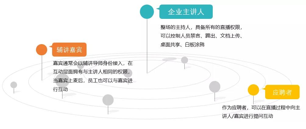 北森空中宣講平臺 北森空中宣講平臺