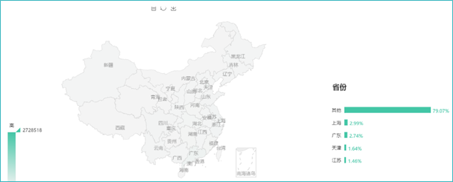 詳盡的數(shù)據(jù)分析 詳盡的數(shù)據(jù)分析