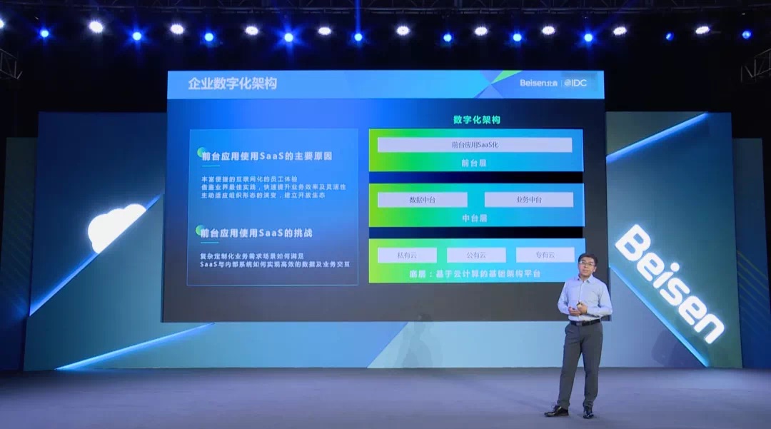 企業(yè)數(shù)字化架構(gòu)