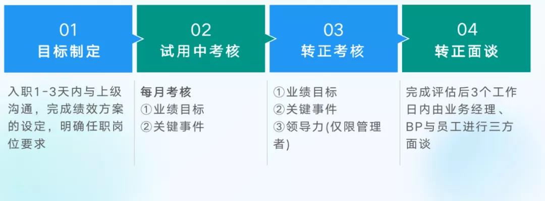 績(jī)效管理辦法