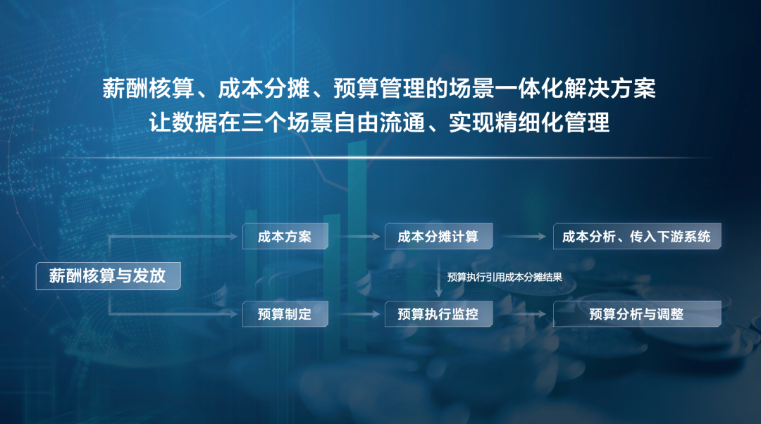 互聯(lián)網(wǎng) 互聯(lián)網(wǎng)