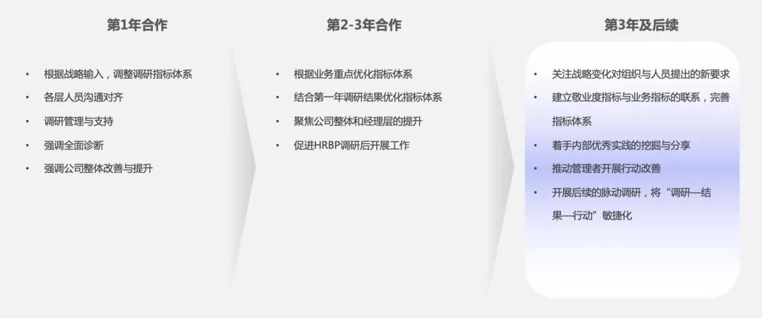 敬業(yè)度診斷深度關(guān)聯(lián)業(yè)務(wù)價(jià)值與員工體驗(yàn) 敬業(yè)度診斷深度關(guān)聯(lián)業(yè)務(wù)價(jià)值與員工體驗(yàn)
